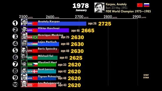 Top 10 - Mequinho
