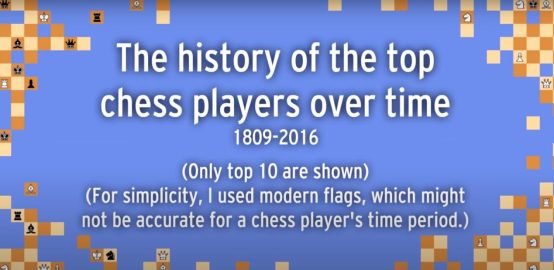 Top Players